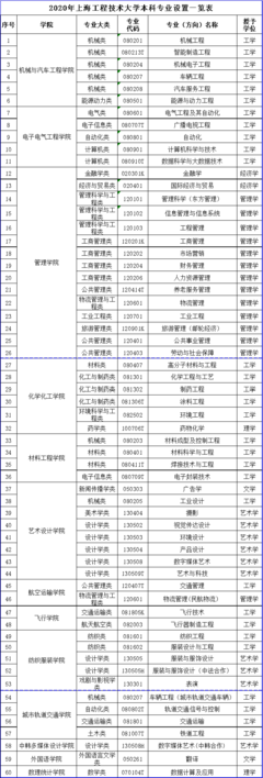 超值雙非大學，培養工程師的搖籃 上海工程技術大學！